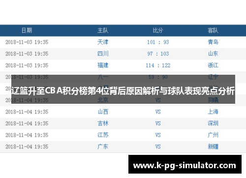 辽篮升至CBA积分榜第4位背后原因解析与球队表现亮点分析