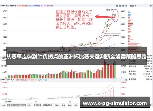 从赛事走势到胜负拐点的亚洲杯比赛关键判断全解读策略思路 从赛事走势到胜负拐点的亚洲杯比赛关键判断全解读策略思路