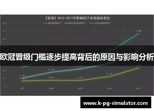 欧冠晋级门槛逐步提高背后的原因与影响分析 欧冠晋级门槛逐步提高背后的原因与影响分析