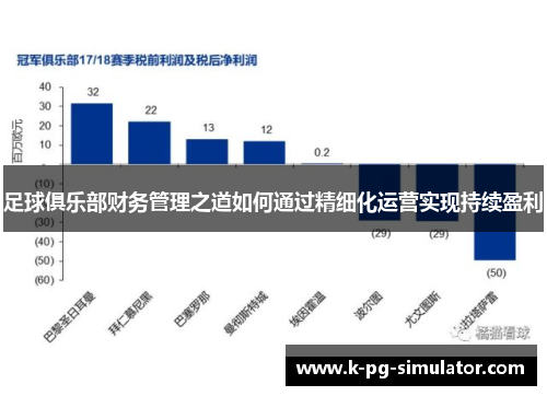 足球俱乐部财务管理之道如何通过精细化运营实现持续盈利 足球俱乐部财务管理之道如何通过精细化运营实现持续盈利