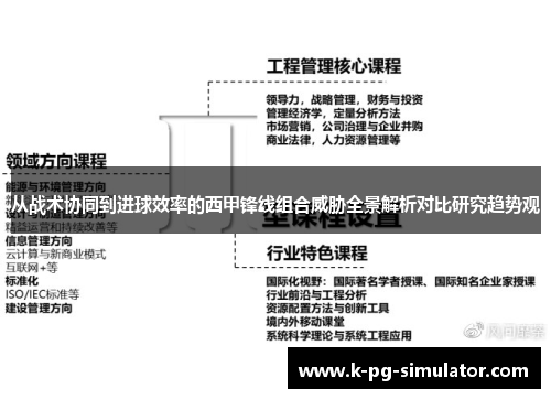 从战术协同到进球效率的西甲锋线组合威胁全景解析对比研究趋势观 从战术协同到进球效率的西甲锋线组合威胁全景解析对比研究趋势观